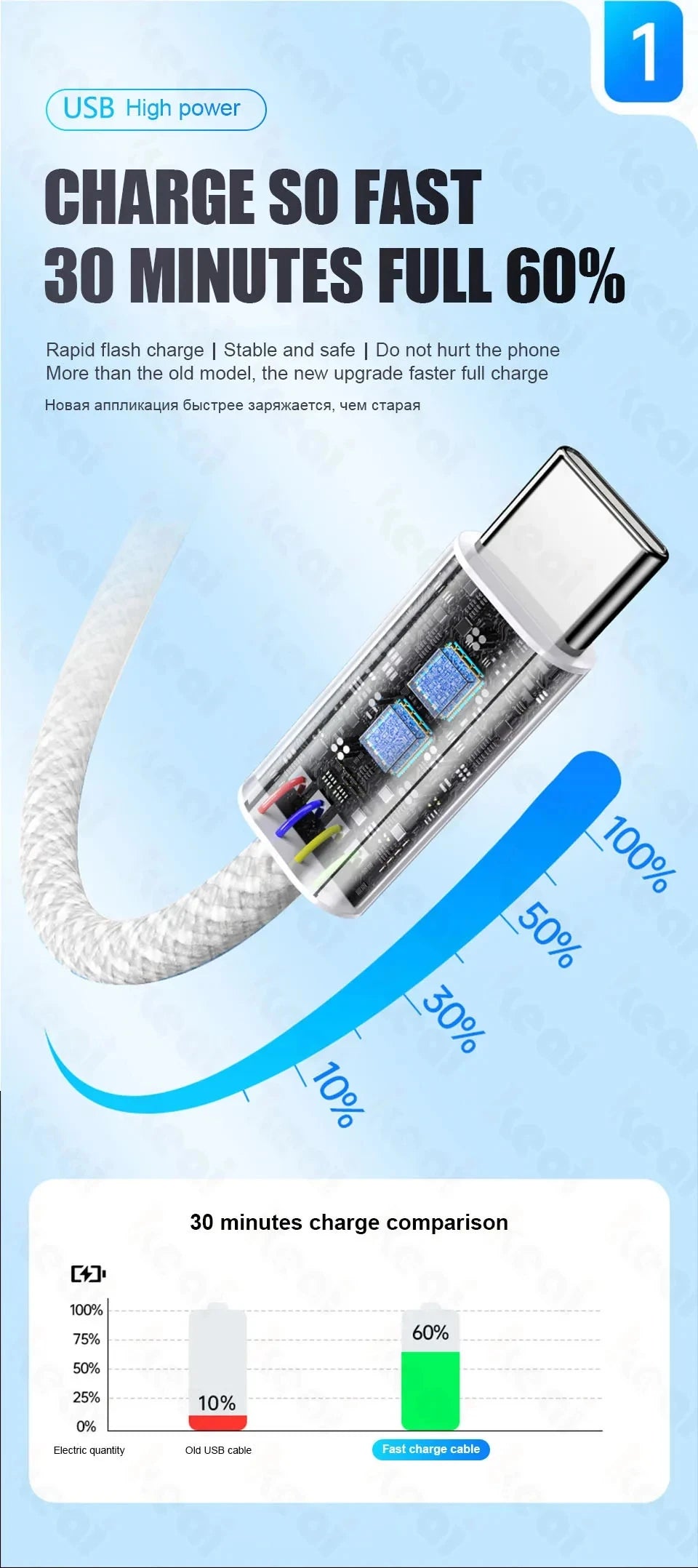 60W USB C Phone Cable For iPhone 16 | 15 | 17 Pro Max | 17 Air Plus Fast Charging Type-C